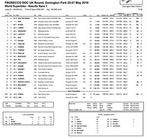 WSBK：英國戰成績-Race1
