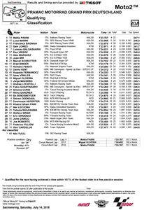 Moto2：德國站排位成績