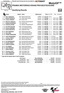 MotoGP：德國站排位成績