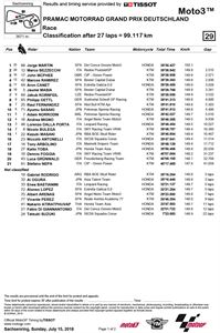 Moto3：德國站正賽成績